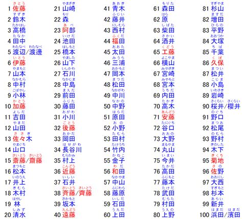 好聽的日本名字男|【2024年最新】常見日文名介紹！受歡迎的男生和女生名字是？。